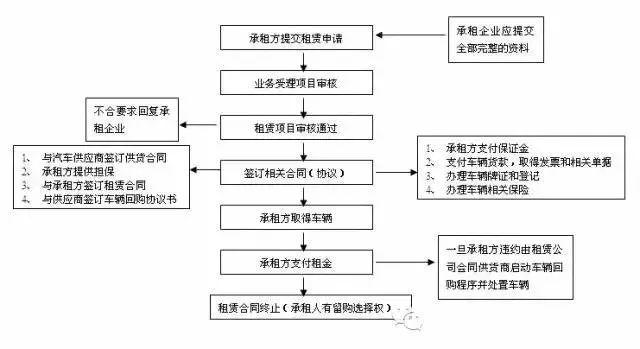 汽車抵押融資怎么辦理(汽車抵押融資租賃是什么意思)? (http://m.banchahatyai.com/) 知識問答 第2張