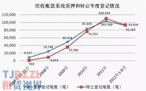 豪車抵押融資(融資抵押車輛的風險)? (http://m.banchahatyai.com/) 知識問答 第1張