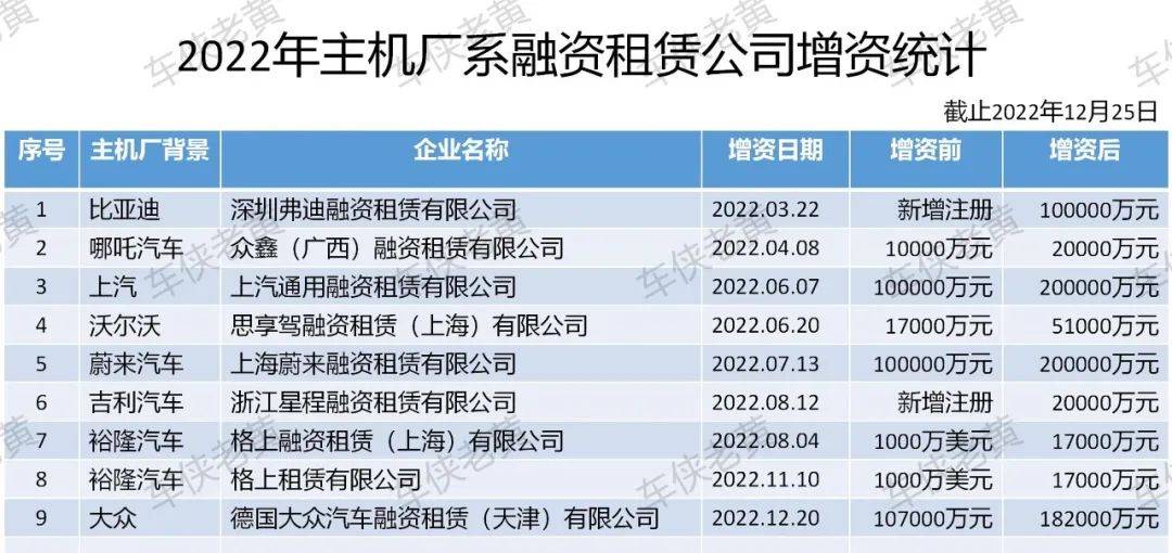 附近哪里有汽車抵押融資(抵押車融資什么意思)? (http://m.banchahatyai.com/) 知識問答 第1張