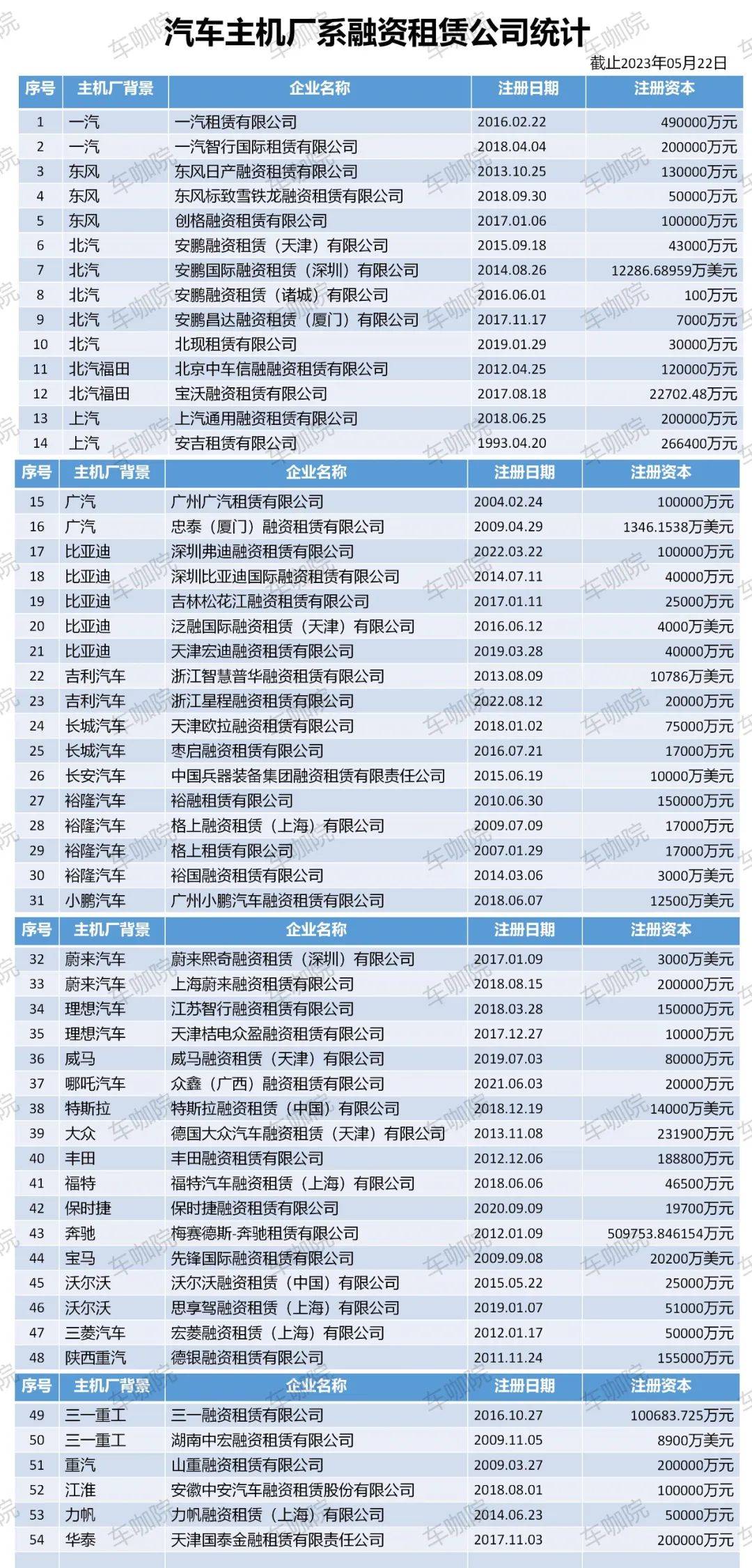 附近哪里有汽車抵押融資(抵押車融資什么意思)? (http://m.banchahatyai.com/) 知識問答 第3張