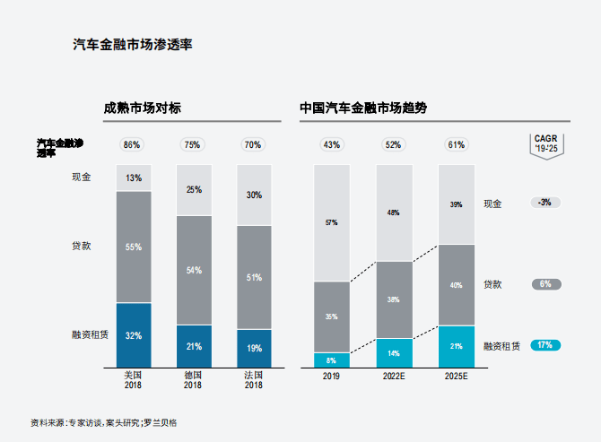 附近哪里有汽車抵押融資(抵押車融資什么意思)? (http://m.banchahatyai.com/) 知識問答 第4張