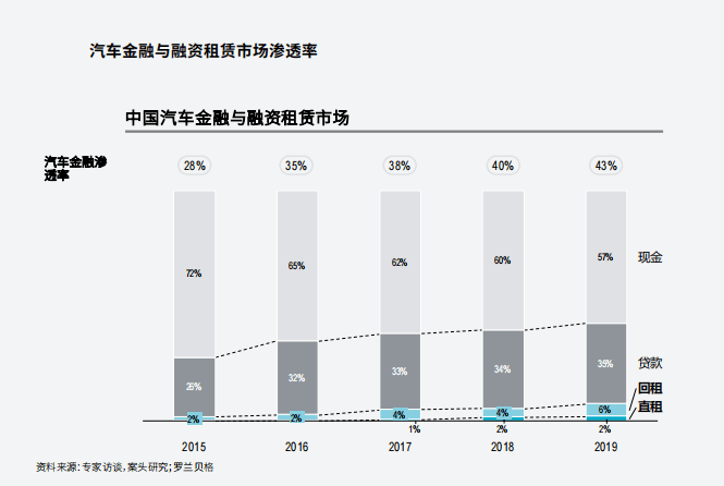 附近哪里有汽車抵押融資(抵押車融資什么意思)? (http://m.banchahatyai.com/) 知識問答 第5張