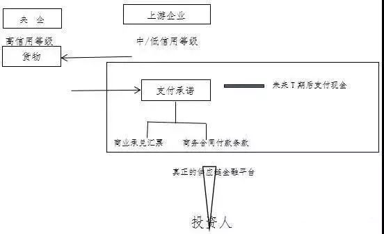 全額車抵押融資(房產(chǎn)全額抵押還能貸款嗎)? (http://m.banchahatyai.com/) 知識(shí)問(wèn)答 第1張