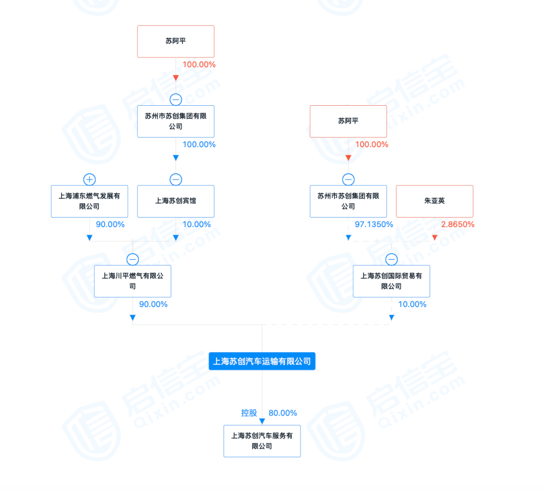 蘇州浦東汽車抵押融資(蘇州汽車抵押貸款押車)? (http://m.banchahatyai.com/) 知識問答 第2張