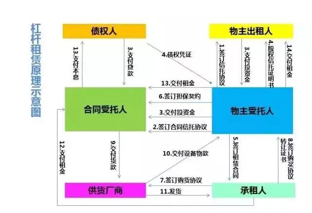 線上車輛抵押融資平臺(抵押車融資什么意思)? (http://m.banchahatyai.com/) 知識問答 第1張