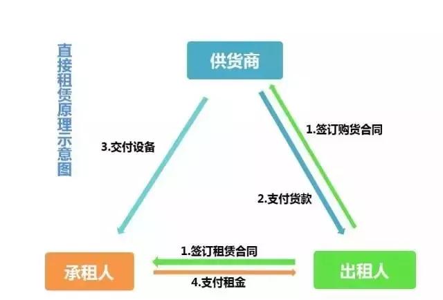 線上車輛抵押融資平臺(抵押車融資什么意思)? (http://m.banchahatyai.com/) 知識問答 第2張