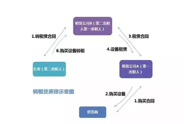 線上車輛抵押融資平臺(抵押車融資什么意思)? (http://m.banchahatyai.com/) 知識問答 第3張