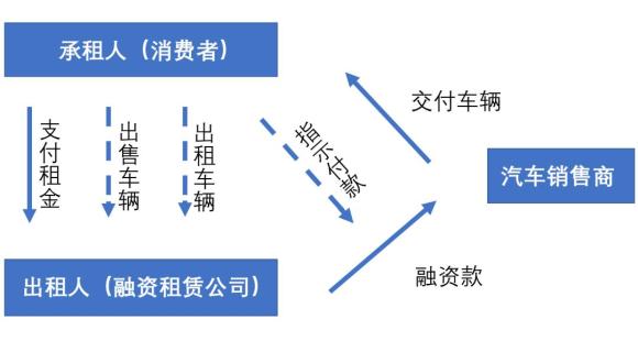 附近抵押車融資(抵押車融資租賃安全嗎)? (http://m.banchahatyai.com/) 知識(shí)問(wèn)答 第2張