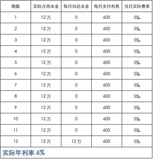 附近抵押車融資(抵押車融資租賃安全嗎)? (http://m.banchahatyai.com/) 知識(shí)問(wèn)答 第4張