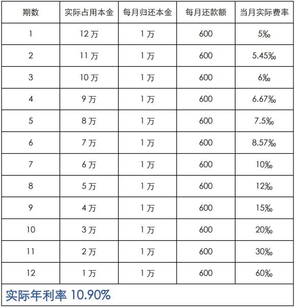 附近抵押車融資(抵押車融資租賃安全嗎)? (http://m.banchahatyai.com/) 知識(shí)問(wèn)答 第5張