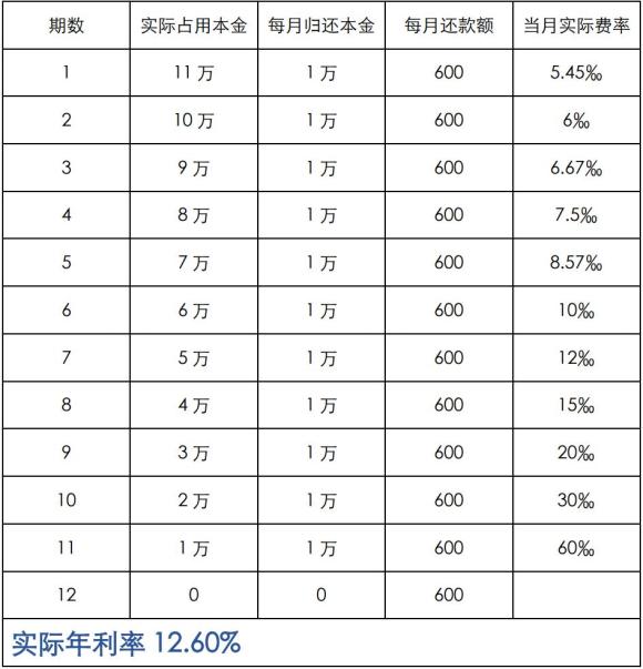 附近抵押車融資(抵押車融資租賃安全嗎)? (http://m.banchahatyai.com/) 知識(shí)問(wèn)答 第6張