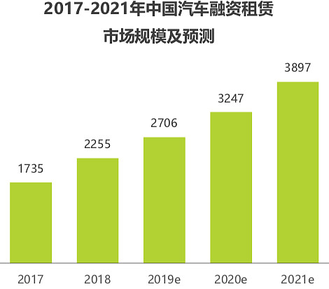 有車如何融資(融資車有哪幾種車輛)? (http://m.banchahatyai.com/) 知識(shí)問答 第6張