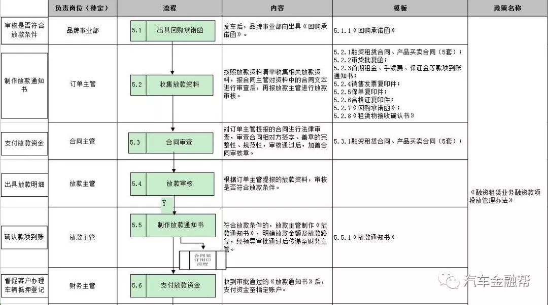 抵押汽車融資(抵押融資汽車貸款利率)? (http://m.banchahatyai.com/) 知識(shí)問(wèn)答 第12張