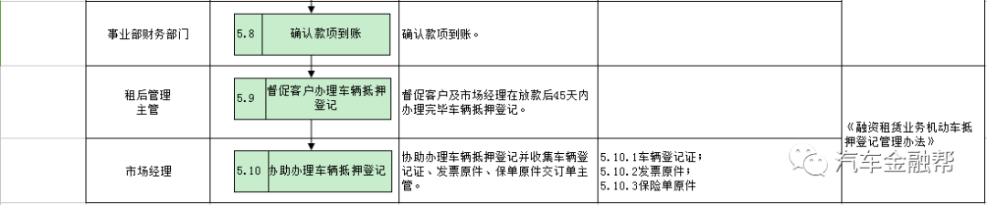 抵押汽車融資(抵押融資汽車貸款利率)? (http://m.banchahatyai.com/) 知識(shí)問(wèn)答 第13張