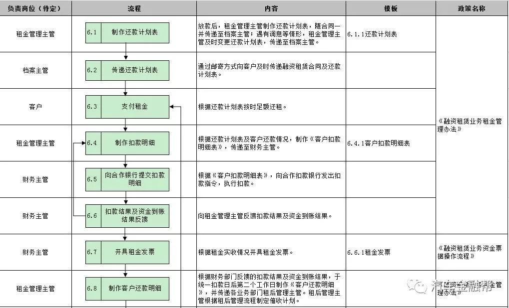 抵押汽車融資(抵押融資汽車貸款利率)? (http://m.banchahatyai.com/) 知識(shí)問(wèn)答 第14張