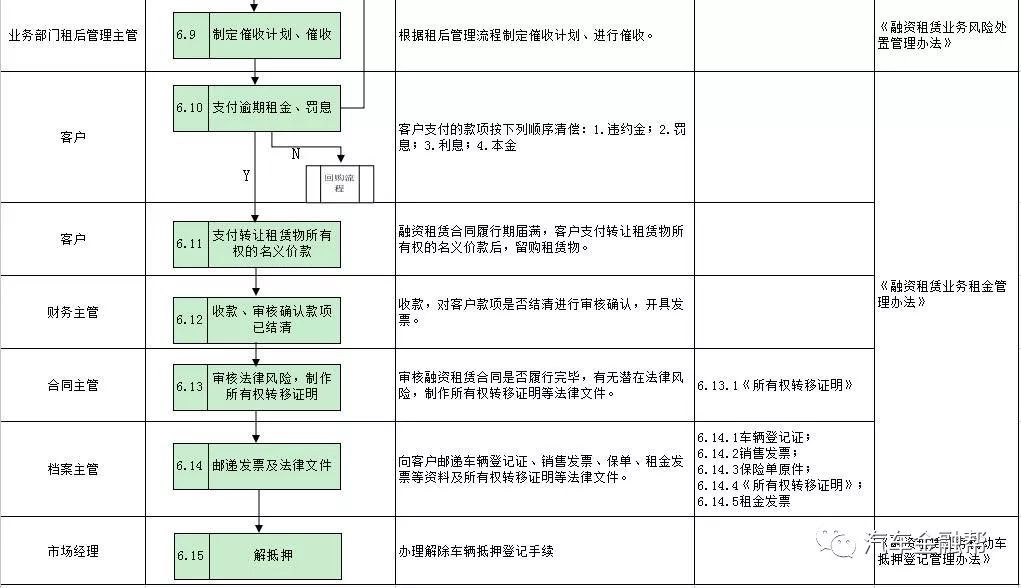 抵押汽車融資(抵押融資汽車貸款利率)? (http://m.banchahatyai.com/) 知識(shí)問(wèn)答 第15張