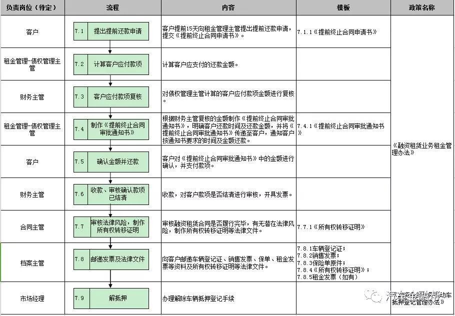 抵押汽車融資(抵押融資汽車貸款利率)? (http://m.banchahatyai.com/) 知識(shí)問(wèn)答 第16張