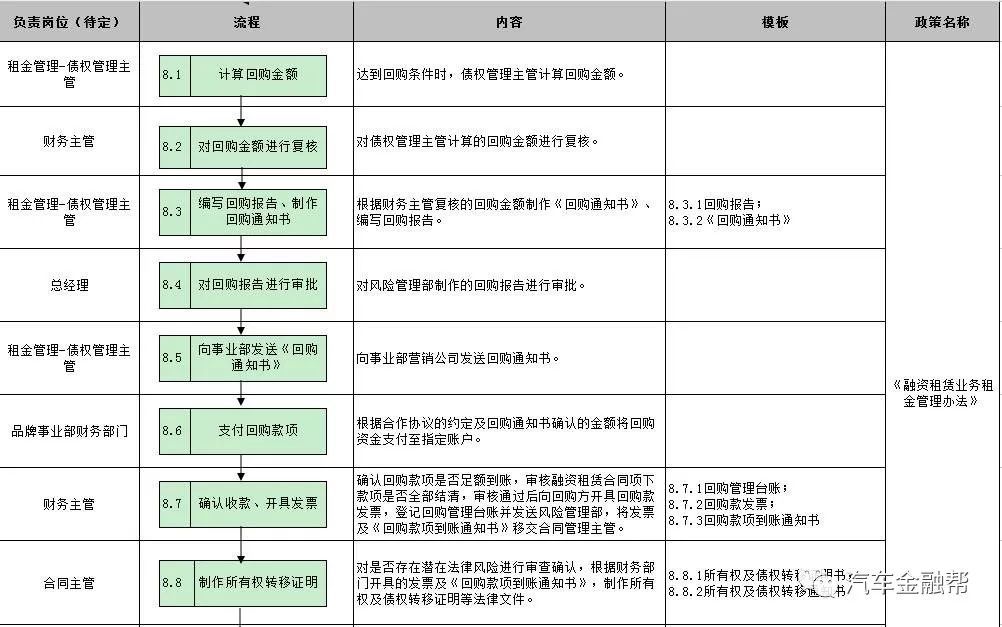 抵押汽車融資(抵押融資汽車貸款利率)? (http://m.banchahatyai.com/) 知識(shí)問(wèn)答 第17張