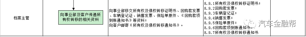 抵押汽車融資(抵押融資汽車貸款利率)? (http://m.banchahatyai.com/) 知識(shí)問(wèn)答 第18張