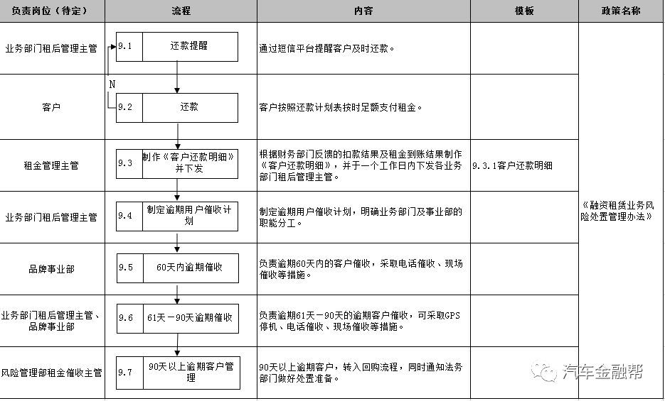 抵押汽車融資(抵押融資汽車貸款利率)? (http://m.banchahatyai.com/) 知識(shí)問(wèn)答 第19張