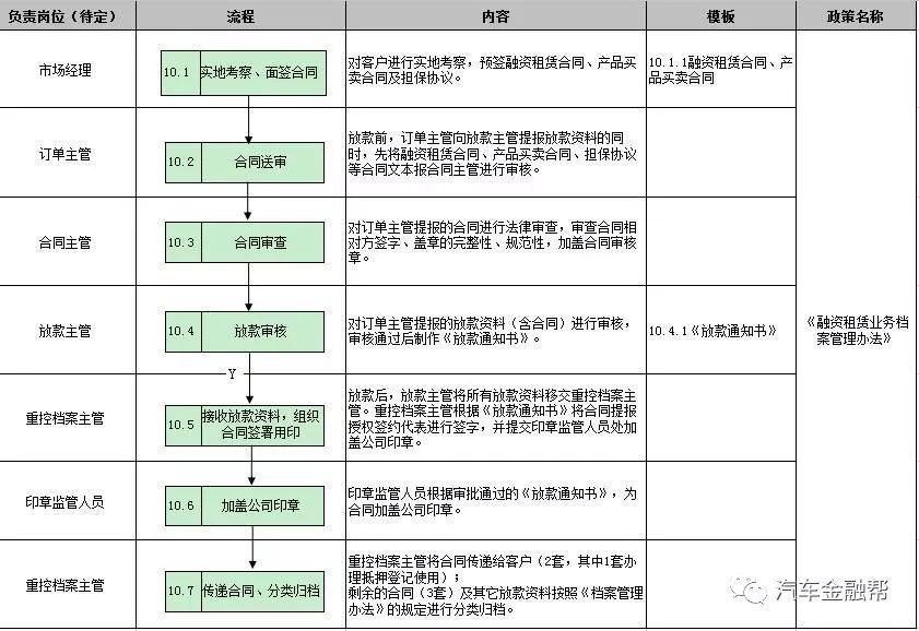 抵押汽車融資(抵押融資汽車貸款利率)? (http://m.banchahatyai.com/) 知識(shí)問(wèn)答 第20張