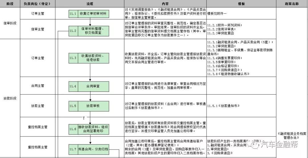 抵押汽車融資(抵押融資汽車貸款利率)? (http://m.banchahatyai.com/) 知識(shí)問(wèn)答 第21張