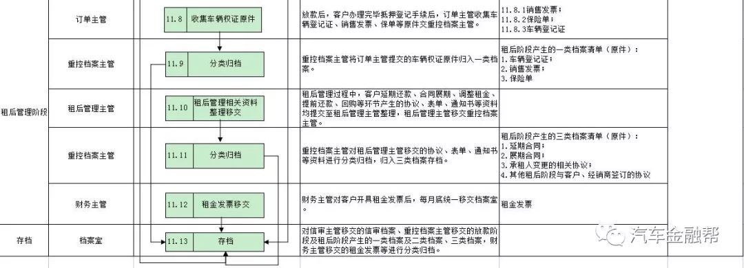 抵押汽車融資(抵押融資汽車貸款利率)? (http://m.banchahatyai.com/) 知識(shí)問(wèn)答 第22張