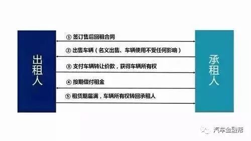 抵押汽車融資(抵押融資汽車貸款利率)? (http://m.banchahatyai.com/) 知識(shí)問(wèn)答 第5張