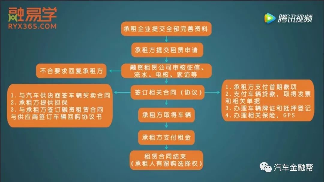 抵押汽車融資(抵押融資汽車貸款利率)? (http://m.banchahatyai.com/) 知識(shí)問(wèn)答 第6張