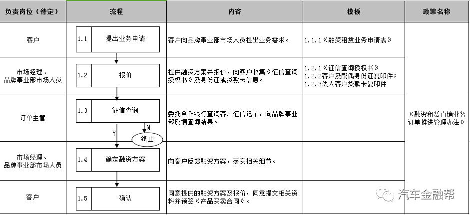 抵押汽車融資(抵押融資汽車貸款利率)? (http://m.banchahatyai.com/) 知識(shí)問(wèn)答 第8張