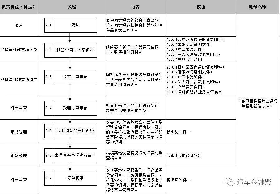 抵押汽車融資(抵押融資汽車貸款利率)? (http://m.banchahatyai.com/) 知識(shí)問(wèn)答 第9張