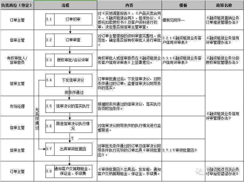 抵押汽車融資(抵押融資汽車貸款利率)? (http://m.banchahatyai.com/) 知識(shí)問(wèn)答 第10張