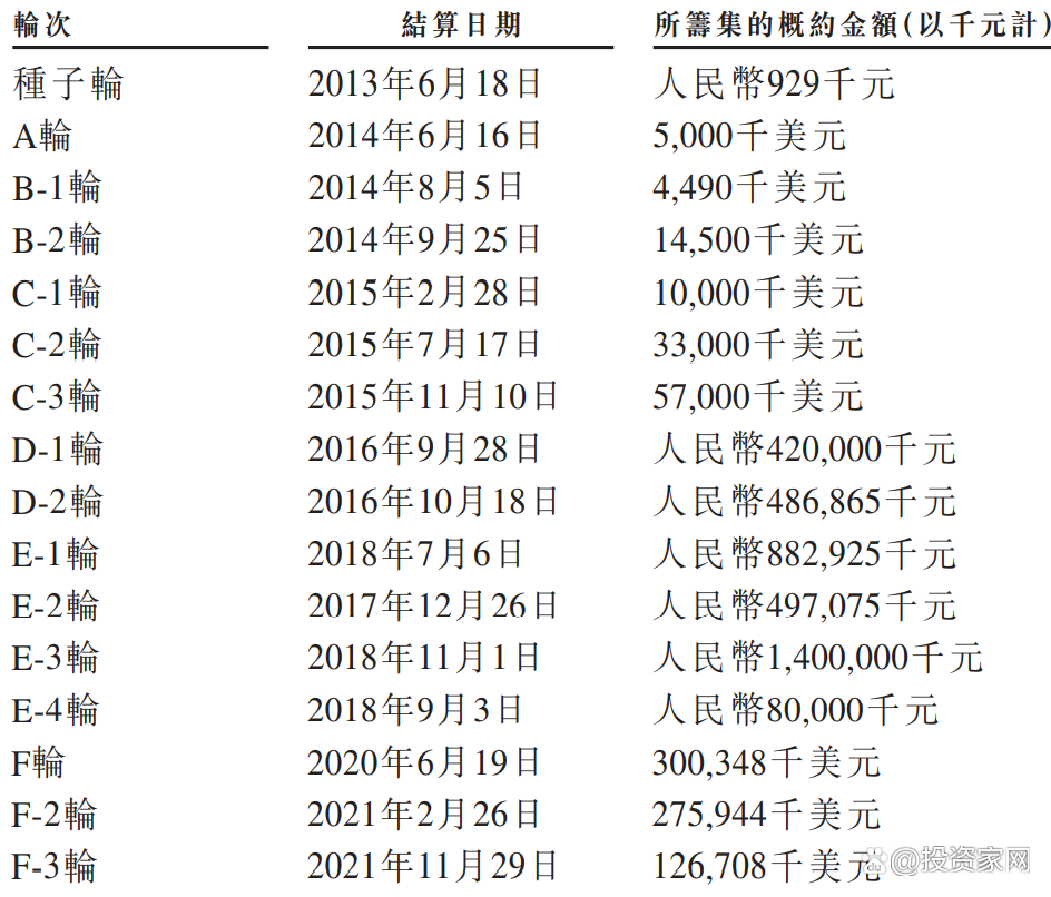 有車如何融資(融資車有哪些品牌)? (http://m.banchahatyai.com/) 知識問答 第2張