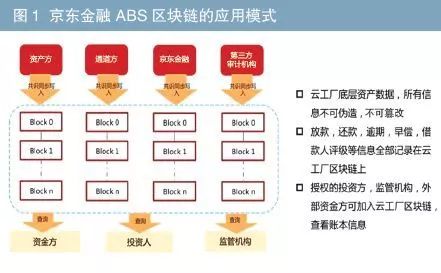 有車如何融資(融資車有哪些)? (http://m.banchahatyai.com/) 知識問答 第1張