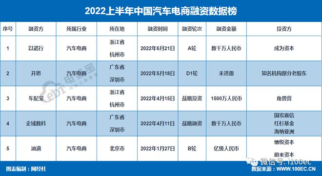 有車如何融資(融資車什么意思)? (http://m.banchahatyai.com/) 知識(shí)問(wèn)答 第2張