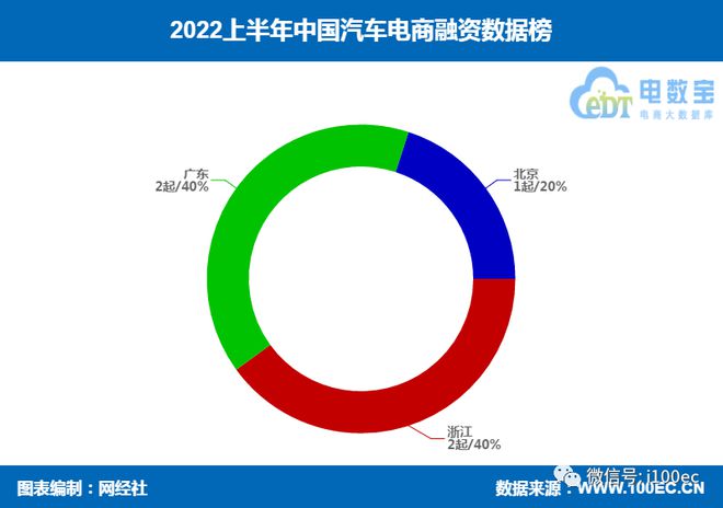 有車如何融資(融資車什么意思)? (http://m.banchahatyai.com/) 知識(shí)問(wèn)答 第4張