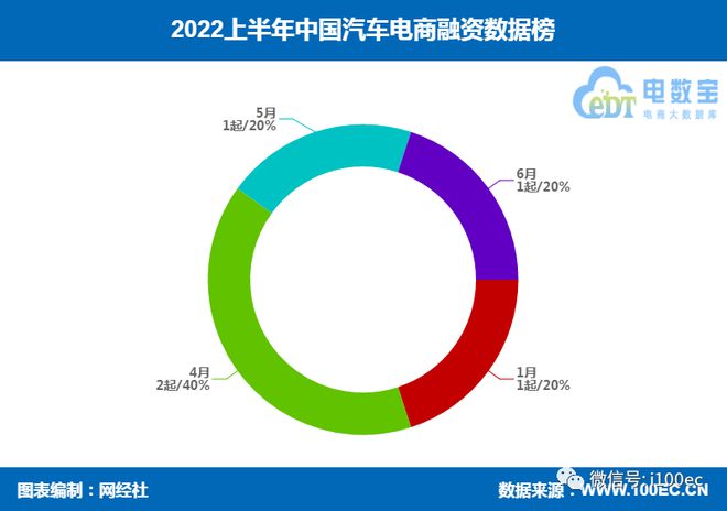 有車如何融資(融資車什么意思)? (http://m.banchahatyai.com/) 知識(shí)問(wèn)答 第5張