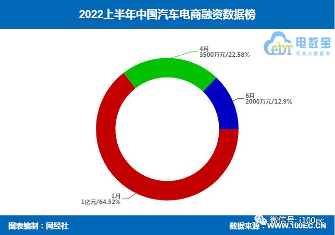 有車如何融資(融資車什么意思)? (http://m.banchahatyai.com/) 知識(shí)問(wèn)答 第6張