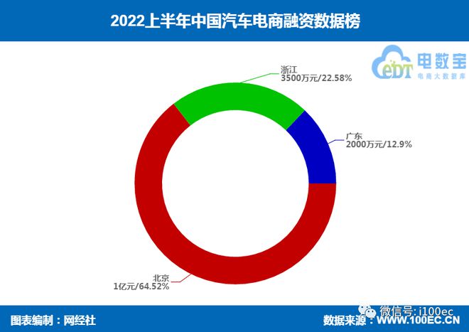 有車如何融資(融資車什么意思)? (http://m.banchahatyai.com/) 知識(shí)問(wèn)答 第7張