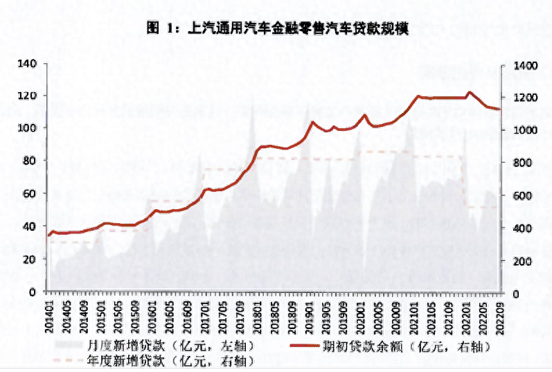 汽車金融公司融資汽車做抵押(汽車抵押融資金融做公司可以嗎)? (http://m.banchahatyai.com/) 知識(shí)問答 第2張