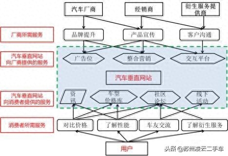 蘇州不押車(chē)融資當(dāng)天放款(昆山押車(chē)放款)? (http://m.banchahatyai.com/) 知識(shí)問(wèn)答 第2張