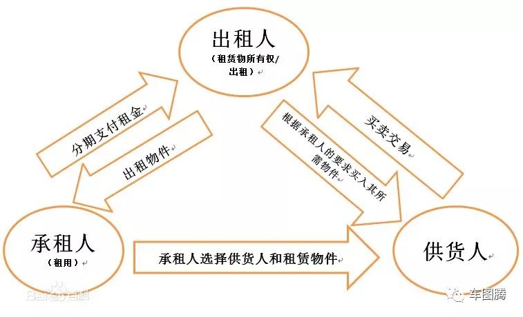 用車融資哪個平臺靠譜(汽車融資平臺)? (http://m.banchahatyai.com/) 知識問答 第6張