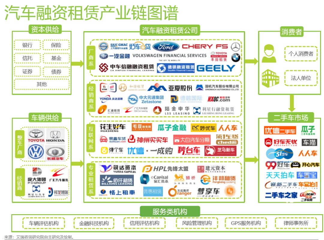 有車可以融資嗎(融資車可以買賣嗎)? (http://m.banchahatyai.com/) 知識問答 第1張