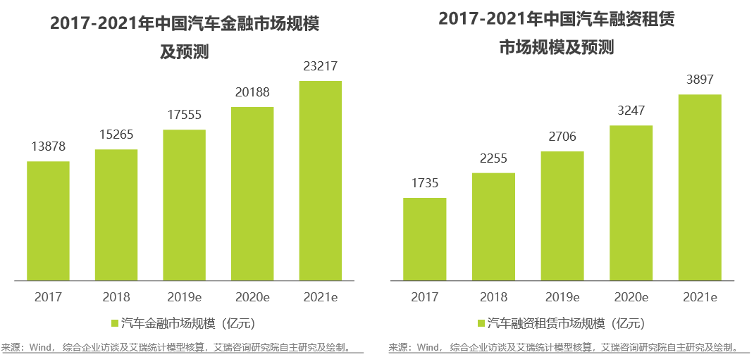 有車可以融資嗎(融資車可以買賣嗎)? (http://m.banchahatyai.com/) 知識問答 第2張