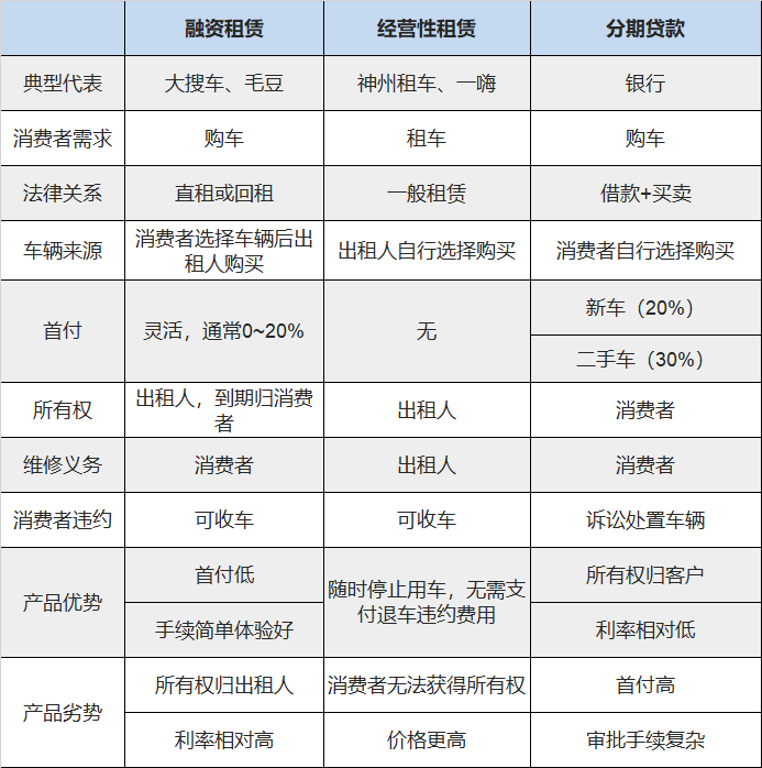 有車可以融資嗎(融資車可以買賣嗎)? (http://m.banchahatyai.com/) 知識問答 第4張