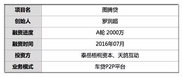 有車可以在哪個(gè)銀行申請(qǐng)融資(可以拿融資的錢買車嗎)? (http://m.banchahatyai.com/) 知識(shí)問答 第2張