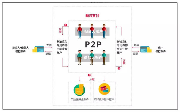 有車可以在哪個(gè)銀行申請(qǐng)融資(可以拿融資的錢買車嗎)? (http://m.banchahatyai.com/) 知識(shí)問答 第5張