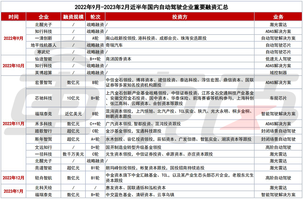 車子融資哪個產(chǎn)品好(車子融資哪個產(chǎn)品好)? (http://m.banchahatyai.com/) 知識問答 第3張