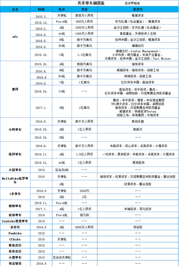 有車(chē)去哪里融資(融資車(chē)有風(fēng)險(xiǎn)嗎)? (http://m.banchahatyai.com/) 知識(shí)問(wèn)答 第2張