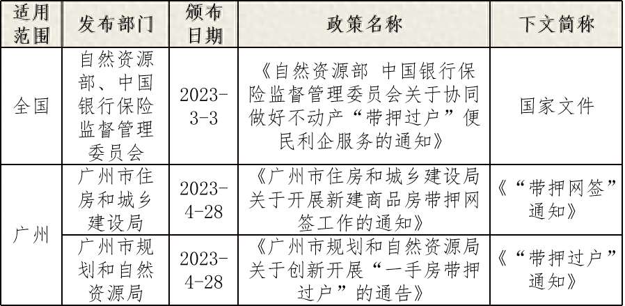 車輛融資不抵押(抵押融資車輛有風(fēng)險嗎)? (http://m.banchahatyai.com/) 知識問答 第1張